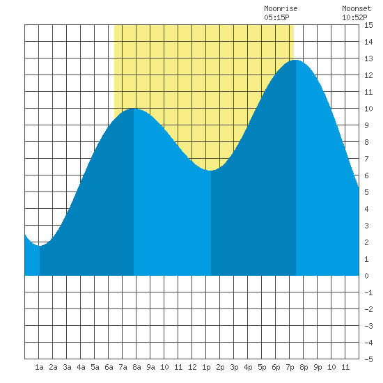 Whitewater Bay tide chart for Tuesday, September 14, 2021