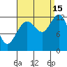 Whitewater Bay tide chart for Wednesday, September 15, 2021