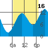 Whitewater Bay tide chart for Thursday, September 16, 2021