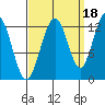 Whitewater Bay tide chart for Saturday, September 18, 2021