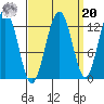 Whitewater Bay tide chart for Monday, September 20, 2021