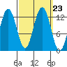 Whitewater Bay tide chart for Thursday, September 23, 2021