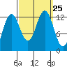 Whitewater Bay tide chart for Saturday, September 25, 2021