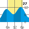 Whitewater Bay tide chart for Monday, September 27, 2021