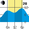 Whitewater Bay tide chart for Tuesday, September 28, 2021