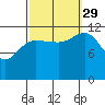 Whitewater Bay tide chart for Wednesday, September 29, 2021