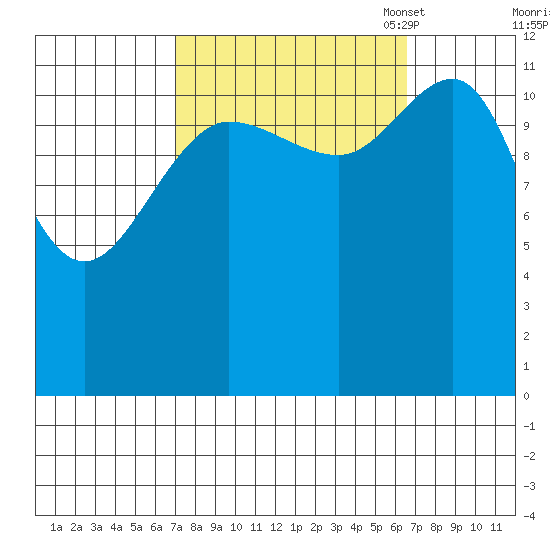 Whitewater Bay tide chart for Thursday, September 30, 2021
