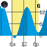 Whitewater Bay tide chart for Monday, September 6, 2021