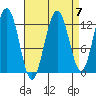Whitewater Bay tide chart for Tuesday, September 7, 2021
