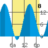 Whitewater Bay tide chart for Wednesday, September 8, 2021
