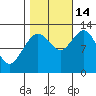 Whitewater Bay tide chart for Thursday, October 14, 2021
