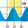 Whitewater Bay tide chart for Saturday, October 16, 2021