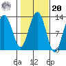 Whitewater Bay tide chart for Wednesday, October 20, 2021