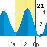 Whitewater Bay tide chart for Thursday, October 21, 2021