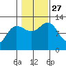 Whitewater Bay tide chart for Wednesday, October 27, 2021