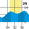 Whitewater Bay tide chart for Friday, October 29, 2021