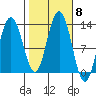 Whitewater Bay tide chart for Friday, October 8, 2021