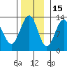 Whitewater Bay tide chart for Monday, November 15, 2021