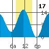 Whitewater Bay tide chart for Wednesday, November 17, 2021