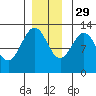 Whitewater Bay tide chart for Monday, November 29, 2021