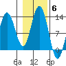 Whitewater Bay tide chart for Saturday, November 6, 2021