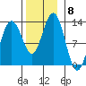 Whitewater Bay tide chart for Monday, November 8, 2021