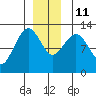 Whitewater Bay tide chart for Saturday, December 11, 2021