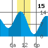 Whitewater Bay tide chart for Wednesday, December 15, 2021