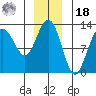 Whitewater Bay tide chart for Saturday, December 18, 2021
