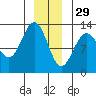 Whitewater Bay tide chart for Wednesday, December 29, 2021