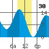 Whitewater Bay tide chart for Thursday, December 30, 2021