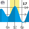 Whitewater Bay tide chart for Monday, January 17, 2022