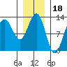 Whitewater Bay tide chart for Tuesday, January 18, 2022