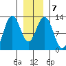 Whitewater Bay tide chart for Friday, January 7, 2022