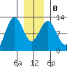 Whitewater Bay tide chart for Saturday, January 8, 2022