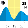 Whitewater Bay tide chart for Wednesday, February 23, 2022