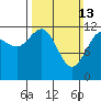 Whitewater Bay tide chart for Sunday, March 13, 2022