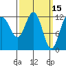 Whitewater Bay tide chart for Tuesday, March 15, 2022