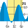 Whitewater Bay tide chart for Monday, March 21, 2022