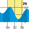 Whitewater Bay tide chart for Saturday, March 26, 2022