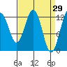 Whitewater Bay tide chart for Tuesday, March 29, 2022
