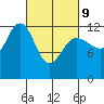 Whitewater Bay tide chart for Wednesday, March 9, 2022
