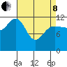 Whitewater Bay tide chart for Friday, April 8, 2022
