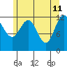 Whitewater Bay tide chart for Wednesday, May 11, 2022