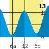 Whitewater Bay tide chart for Friday, May 13, 2022