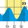 Whitewater Bay tide chart for Monday, May 23, 2022