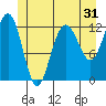 Whitewater Bay tide chart for Tuesday, May 31, 2022
