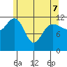 Whitewater Bay tide chart for Saturday, May 7, 2022