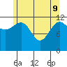 Whitewater Bay tide chart for Monday, May 9, 2022