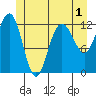 Whitewater Bay tide chart for Wednesday, June 1, 2022
